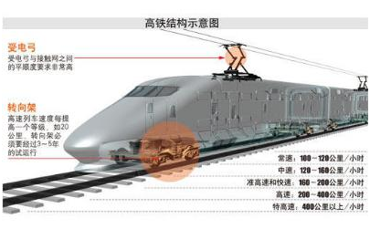 Schematic diagram of high-speed railway structure