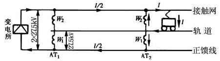 operational principle