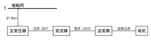 Schematic diagram of high-speed rail drive